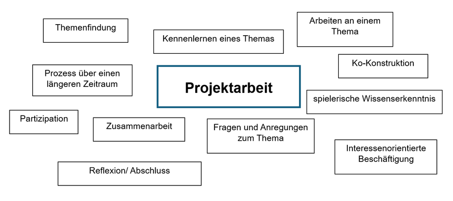 Projektarbeit